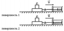 опыты по измерению силы трения
скольжения при равномерном движении бруска с грузом по двум разным
горизонтальным поверхностям