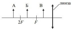  На рисунке изображены три предмета: А, Б и В. 